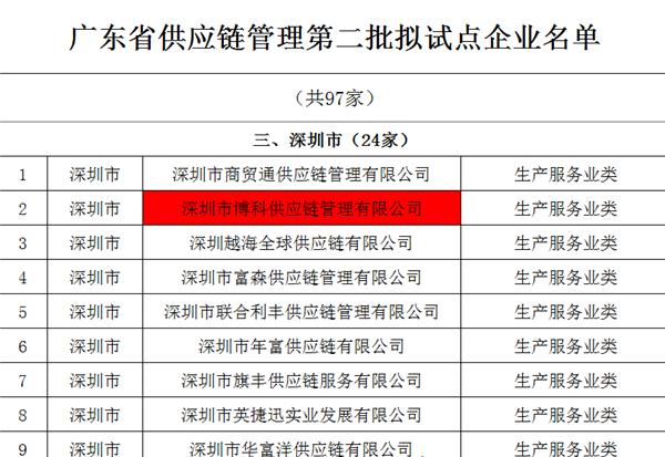 环亚集团供应链入选广东省供应链管理试点企业