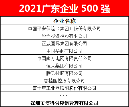 环亚集团供应链蝉联2021广东企业500强